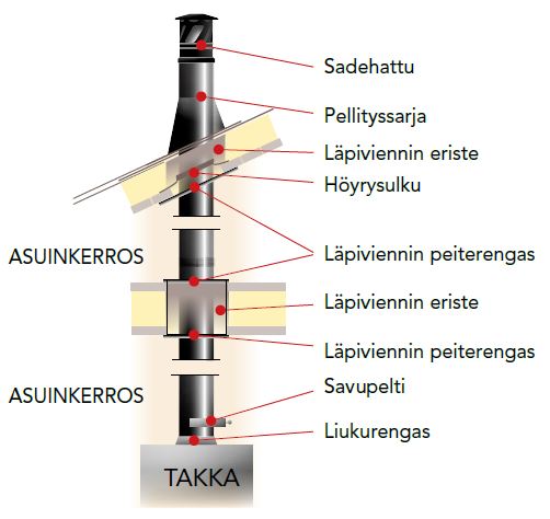 JT-teräshormi 250 - Image 4