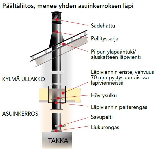 JT-teräshormi 250 - Image 3
