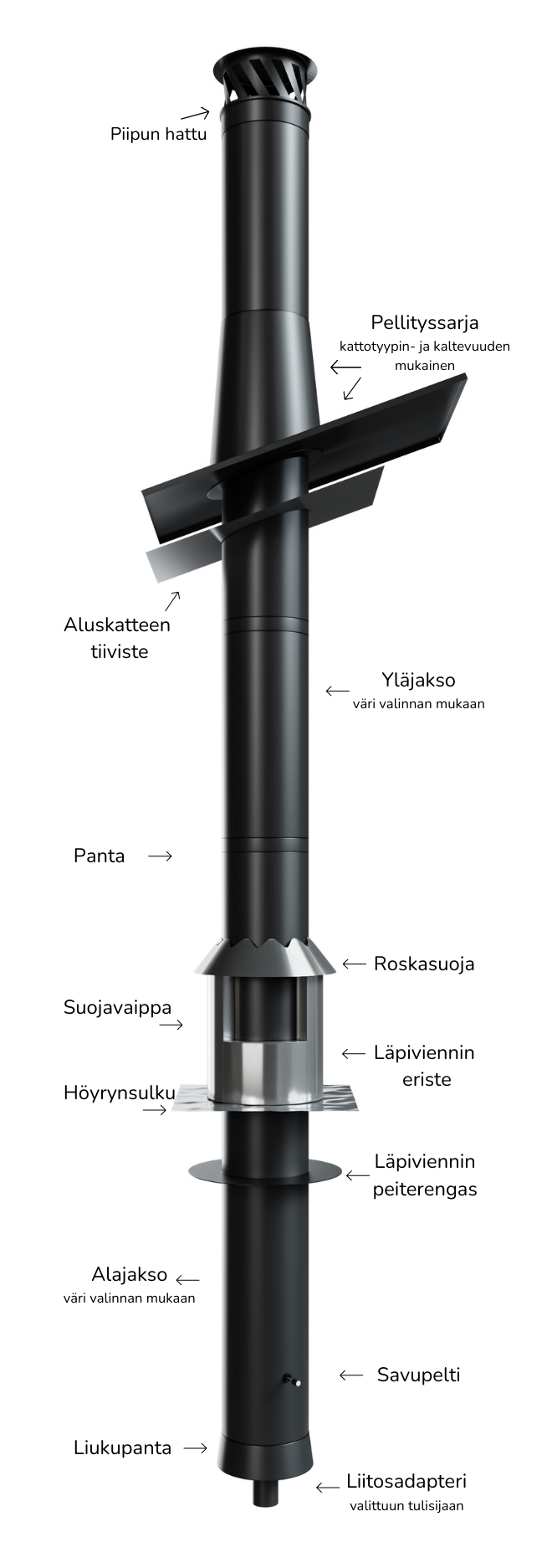 JT-IK -ilmakanavahormi 150/280 - Image 5