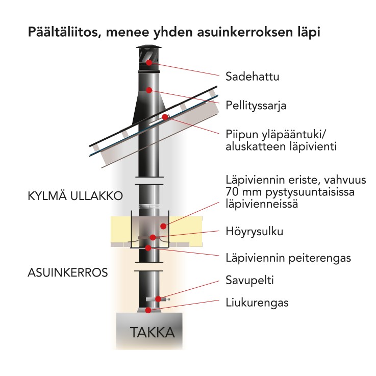 JT-teräshormi 250 - Image 11