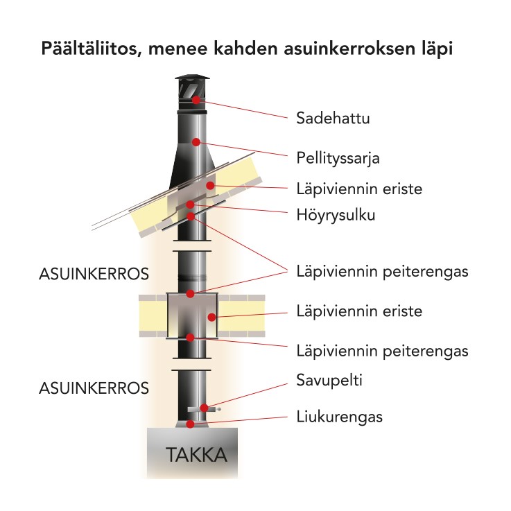 JT-teräshormi 250 - Image 12