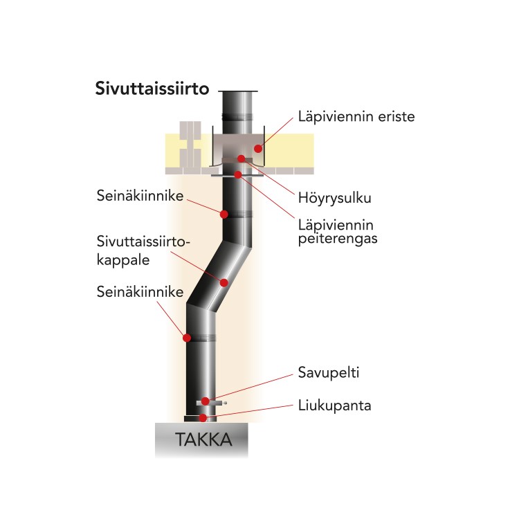 JT-teräshormi 250 - Image 14