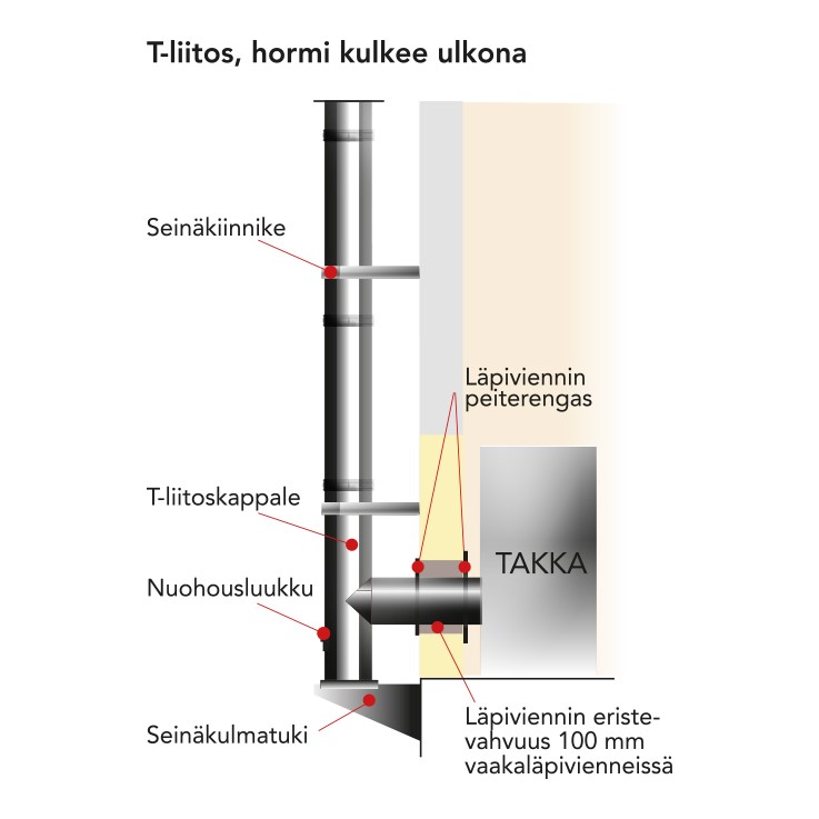 JT-teräshormi 250 - Image 15