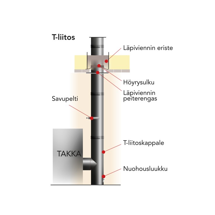 JT-teräshormi 250 - Image 16